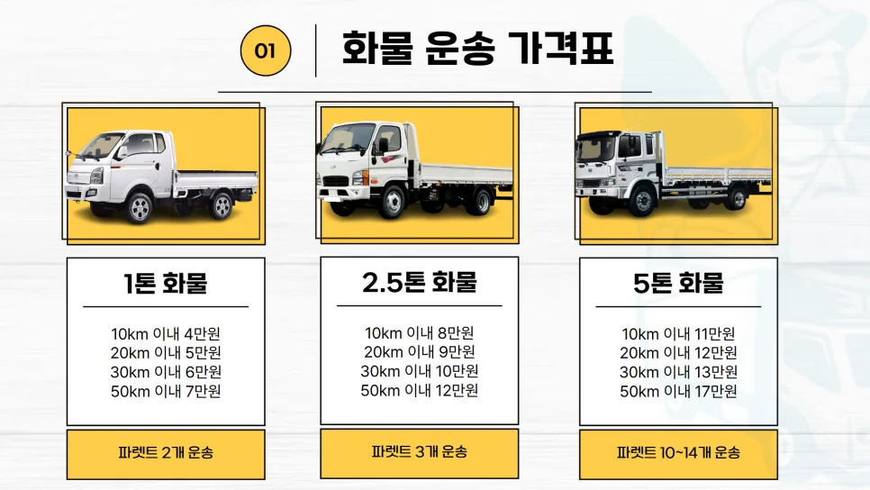 1톤 화물차 용달 가격 및 운송 방법 2026년 총정리 2