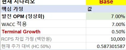 한진중공업홀딩스 2026년 적정 주가 전망: 승계 시나리오와 호르무즈 해협 영향 분석 2