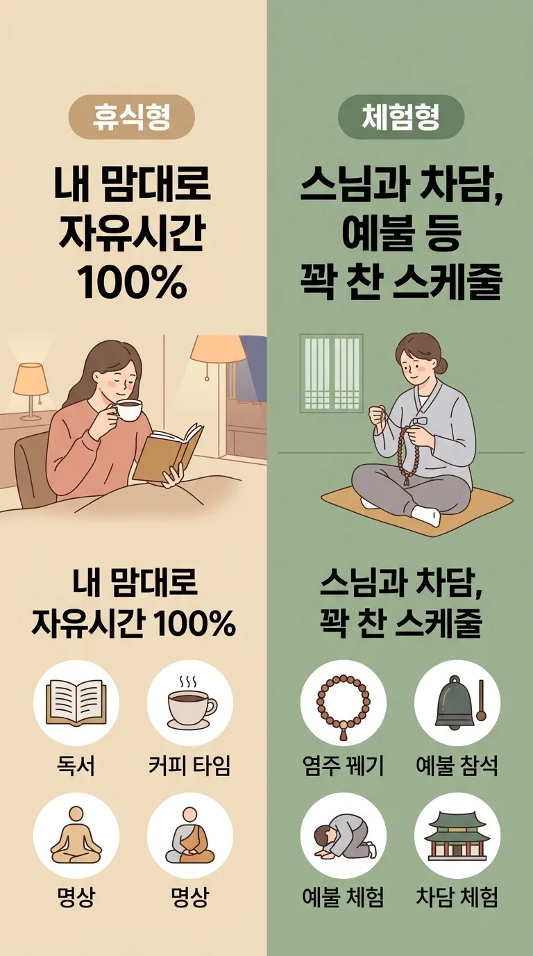 2026 템플스테이 3만원, 행복두배 예약 방법과 인기 사찰 완벽 가이드 2