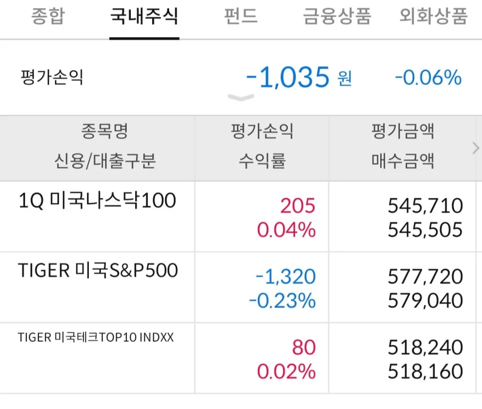 ISA 계좌 미국 ETF 포트폴리오 2026: 36세 직장인 투자 전략