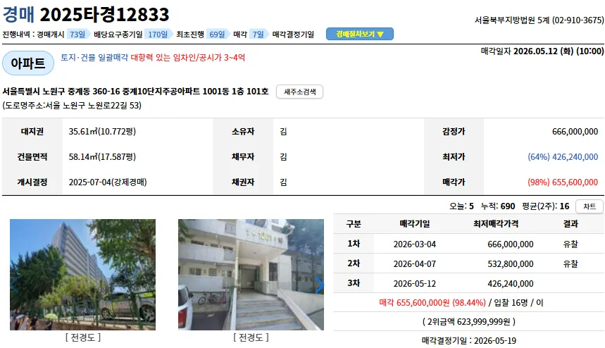 노원 중계주공10단지 경매 낙찰가 2026년 분석 — 비즈니스·경제 — cocolog24