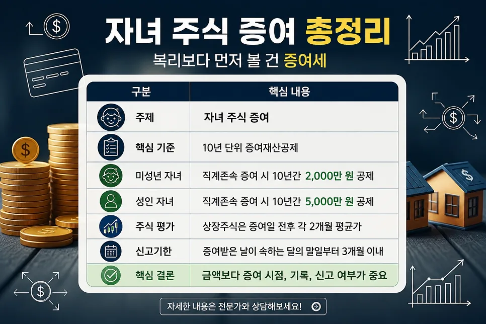 2026년 자녀 주식 증여, 세금 공제 한도와 신고 절차 완벽 정리
