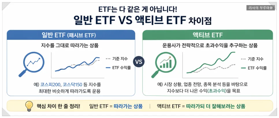 2026년 액티브 ETF, 왜 주목받나? 지수 추종 넘어선 투자 전략 3