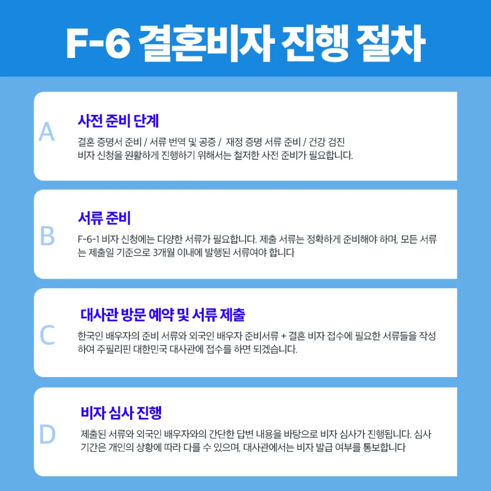 2026년 루마니아 F-6 비자: 국제결혼 절차 및 필요 서류 완벽 가이드 2