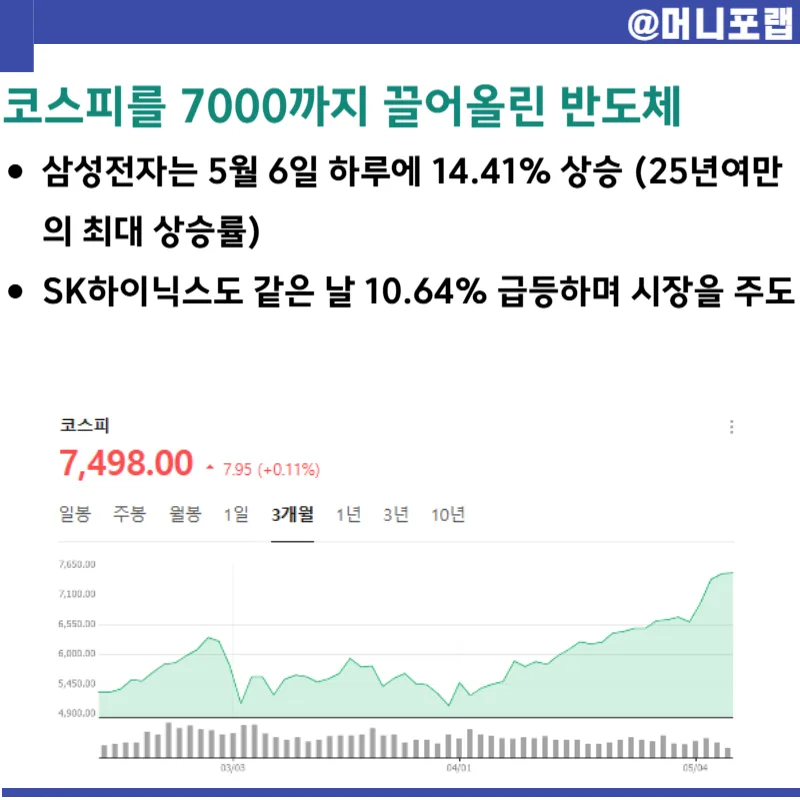 코스피 7000 시대, 반도체 ETF 투자 전략 2026 2