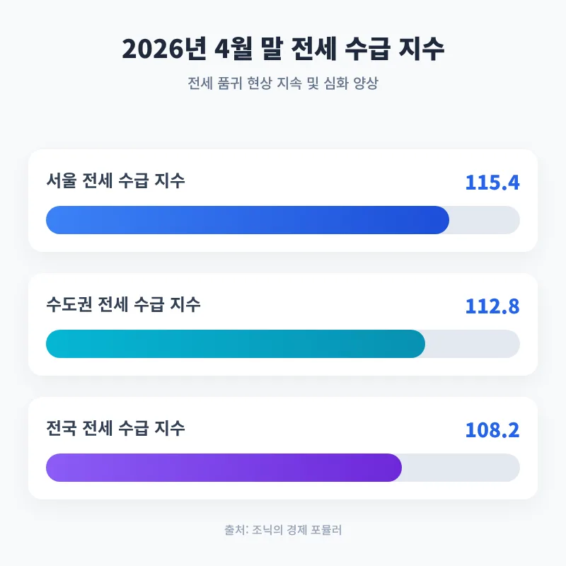 2026년 양도세 중과 재개, 다주택자 부동산 투자 전략은? 2
