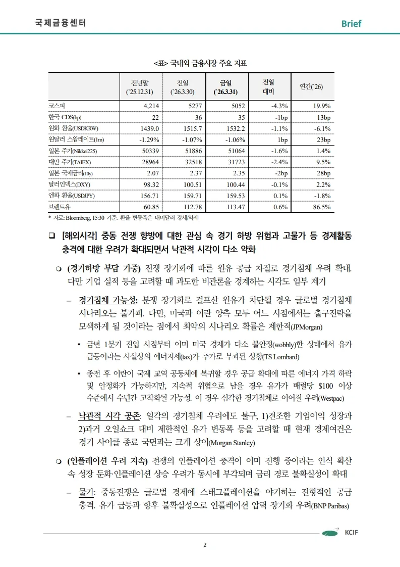 중동 전쟁, 금융시장 충격 2026: 코스피 급락 원인과 대처법 3