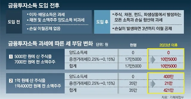 ISA 계좌 vs 일반 계좌 2026: 세금 절약 핵심 비교 3