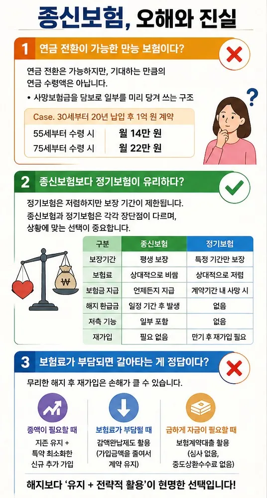 종신보험, 2026년에도 가입하면 후회할까? 전문가 분석 2