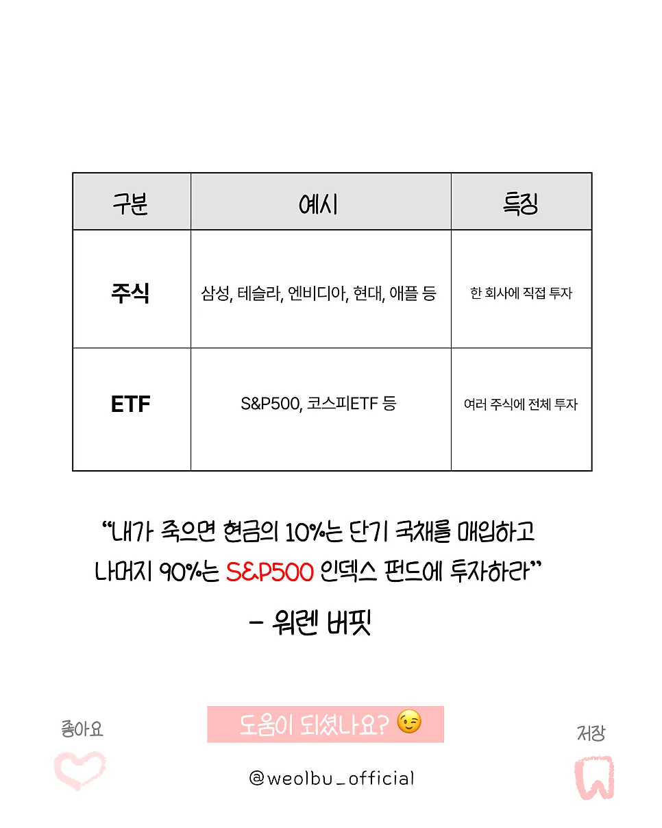 ETF 종류별 특징 2026: SCHD, QQQ, S&P500 비교 분석 2