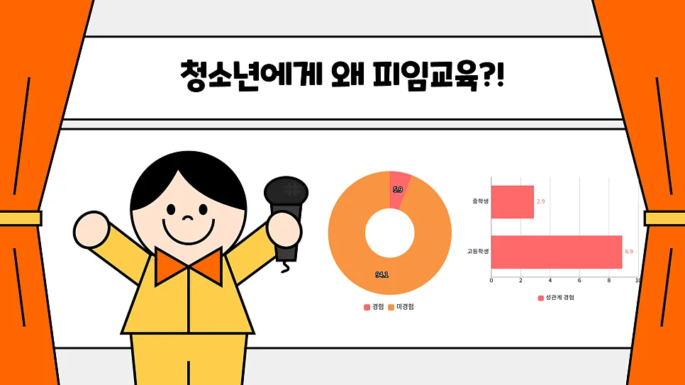 2026년 청소년 성교육: 피임·성병 퀴즈로 배우는 필수 지식 3