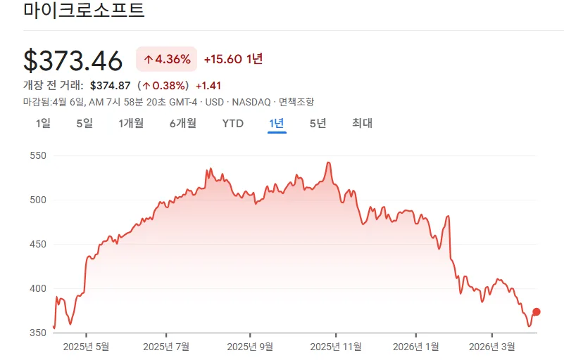 AI 협업툴 대장주 5선: 2026년 업무 혁신 주도 기업 분석 3