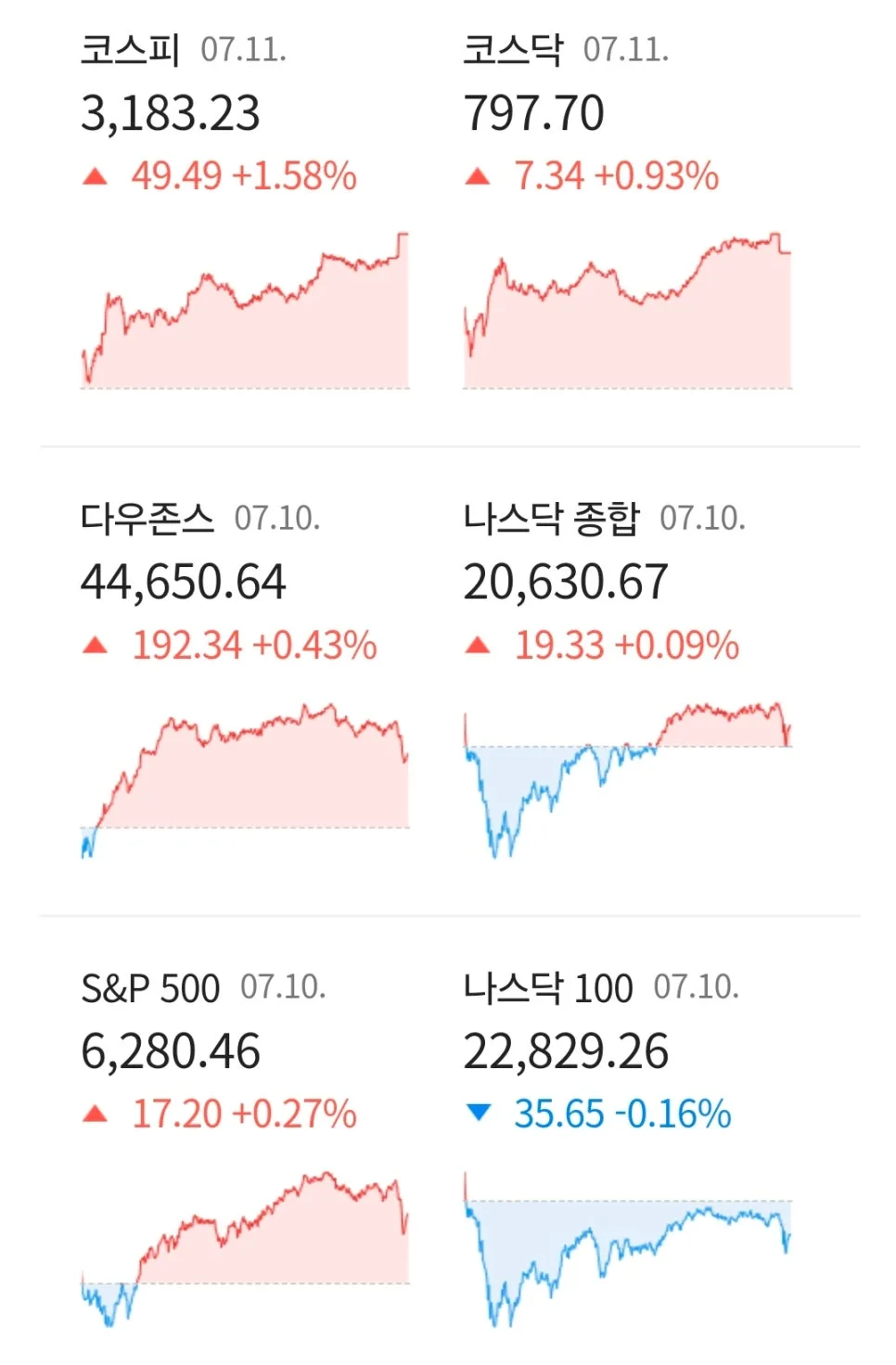 2026년 뉴욕증시 최고치 경신? 관세·부동산 세금 이슈 총정리 3