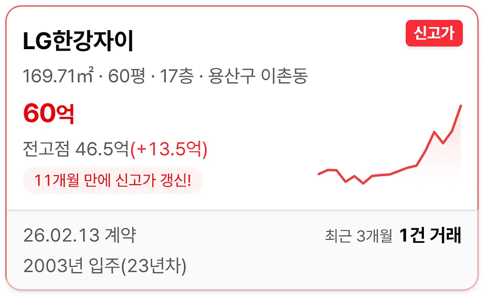 서울 아파트 신고가 2026: 지역별 실거래가 분석 및 전망 3