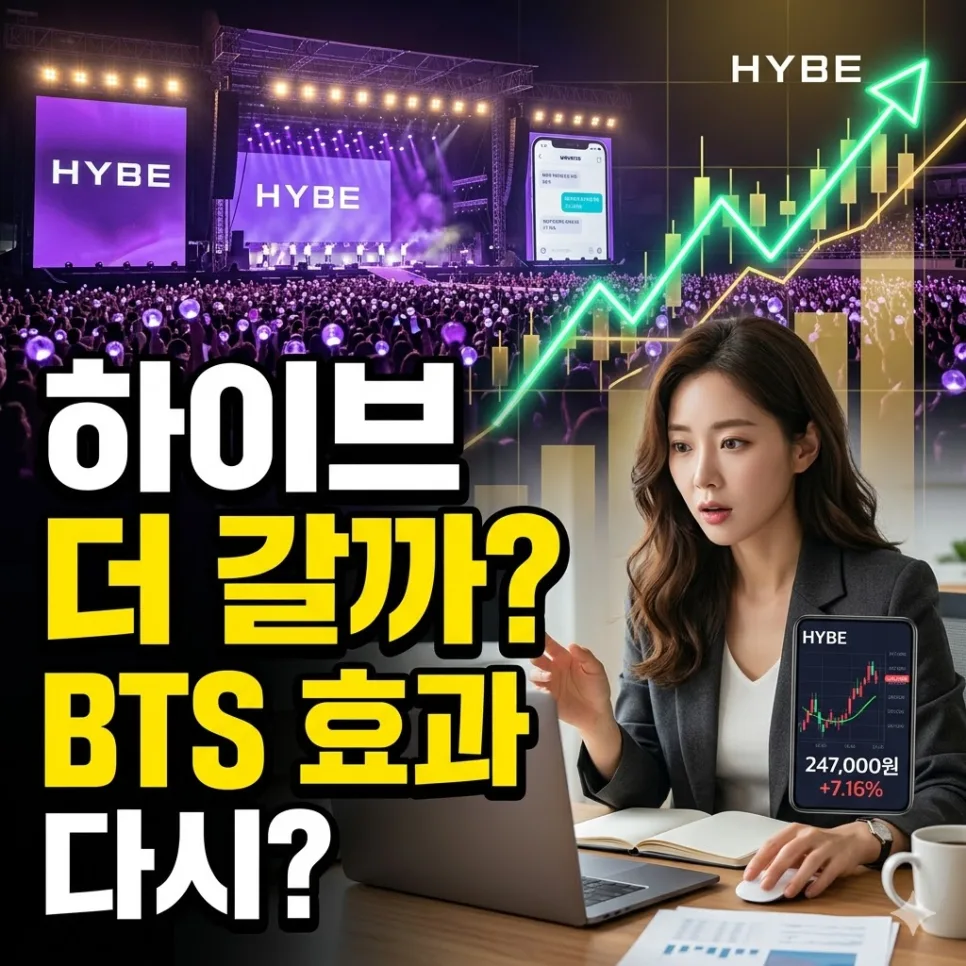하이브 주가 25만원 돌파 가능할까? 2026년 전망 분석