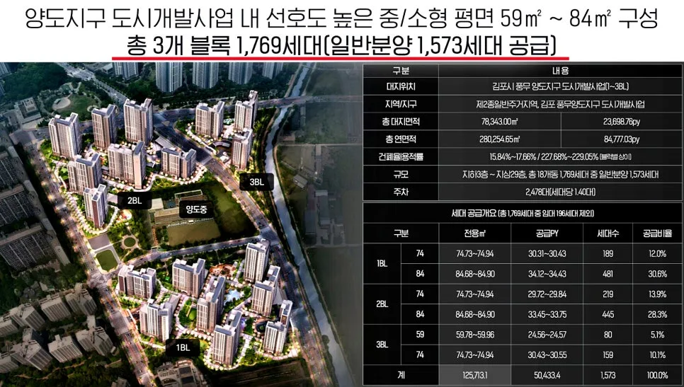 해링턴 플레이스 풍무 모델하우스 방문 예약 2026: 잔여세대 줍줍 기회 2