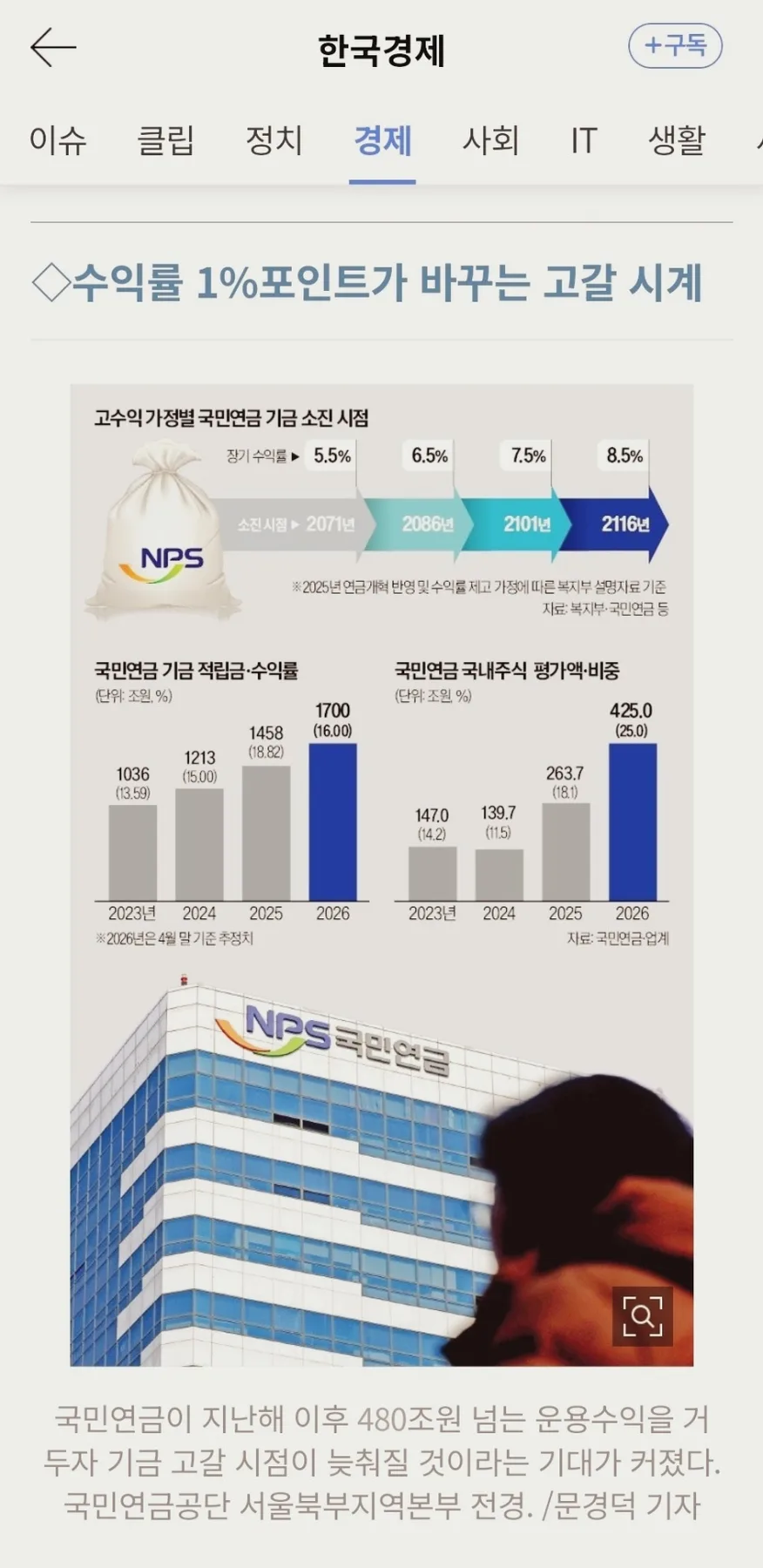 국민연금 고갈 시계 2026년, 코스피 7000 시대의 착시 효과 분석 2