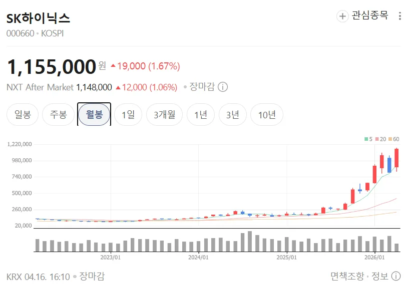 전원주 50배 수익률 비결: 워렌 버핏과 다른 한국 개인투자자 전략 2026 2