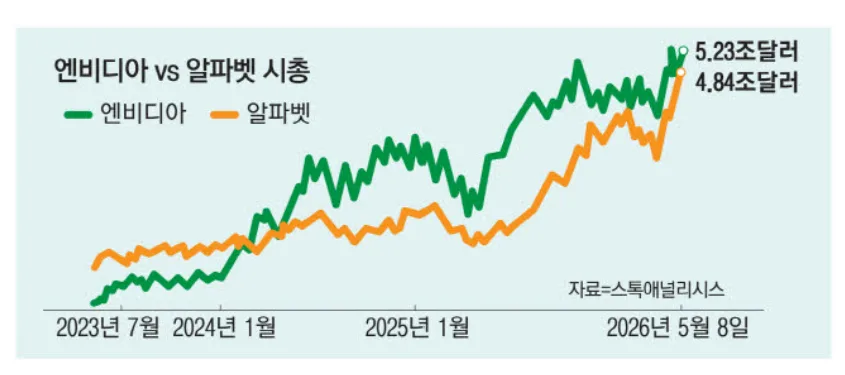 코스닥 1부리그 100社 압축 2026: 승강제 도입과 투자 전략 2
