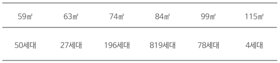 천안 백석시그니처자이 분양가 2026년, 5억 중반 통할까? 2