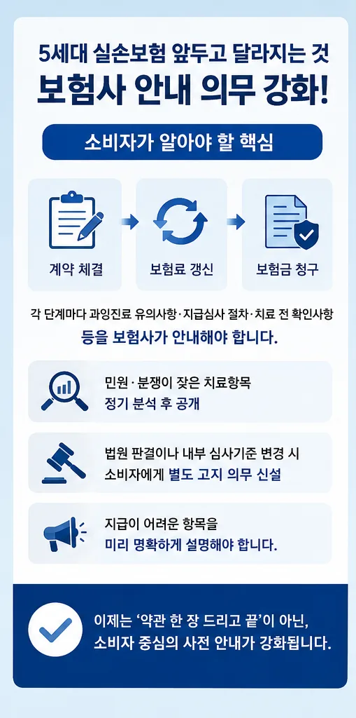5세대 실손보험 전환, 2026년 전에 알아야 할 핵심 변화 3가지 2