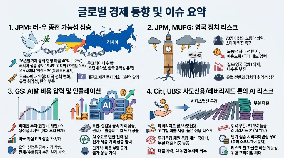 AI 비용 압박과 투자 기회 2026: WSJ 분석