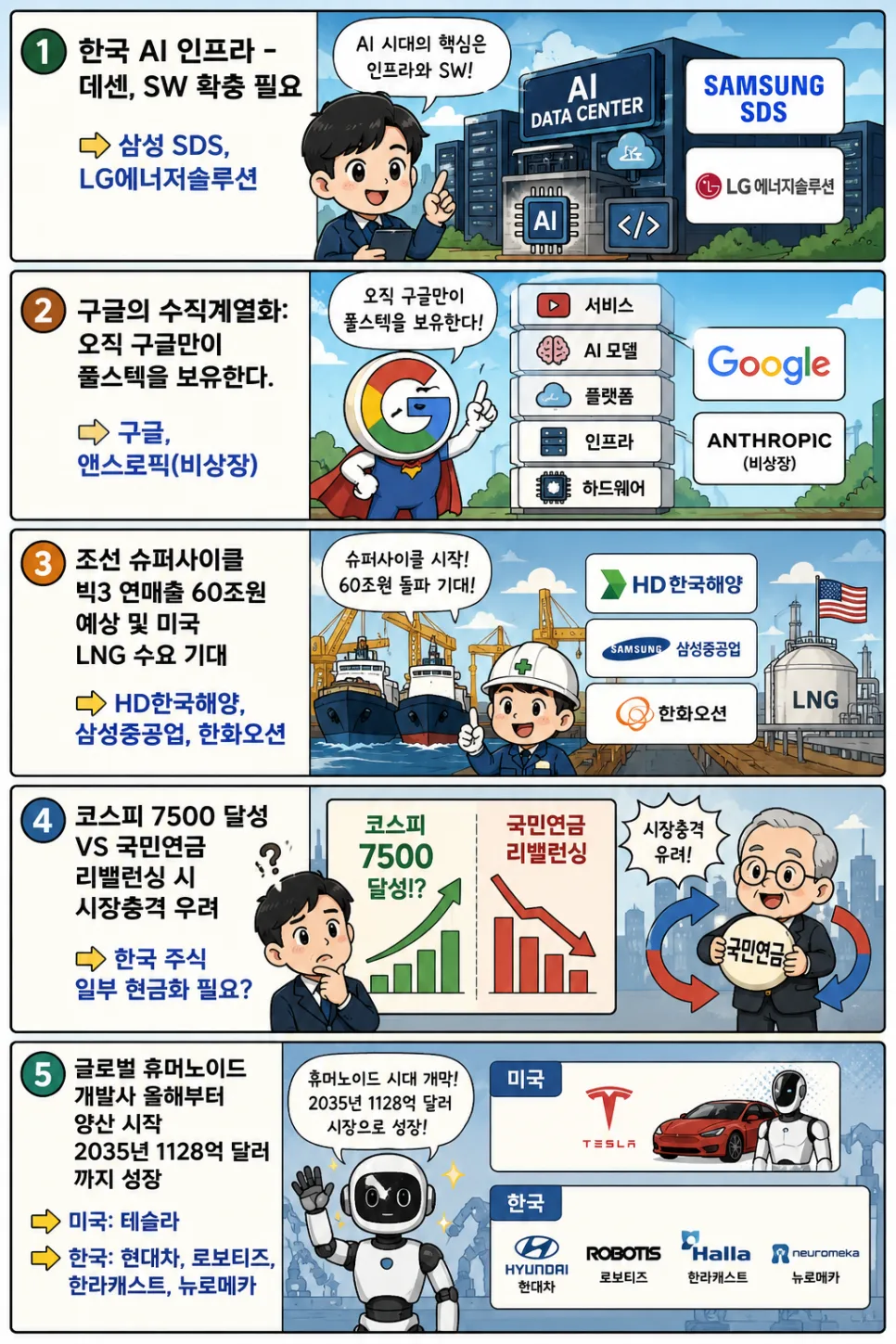 AI 패권 경쟁 2026: 한국의 기회와 위기, 투자 전략은? 2
