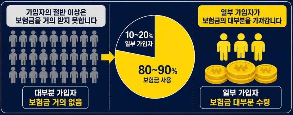 5세대 실손보험 전환, 유리할까? 2026년 핵심 비교 분석 2