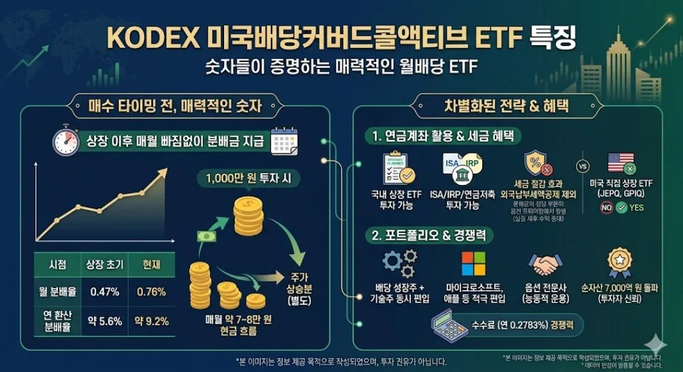 KODEX 미국배당커버드콜액티브, 2026년 최적 매수 타이밍은? 실제 데이터 분석 2