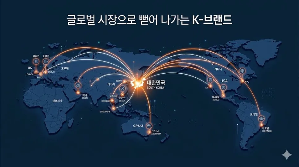 K-브랜드 해외 진출 성공 전략 2026: 투자자 시선 분석