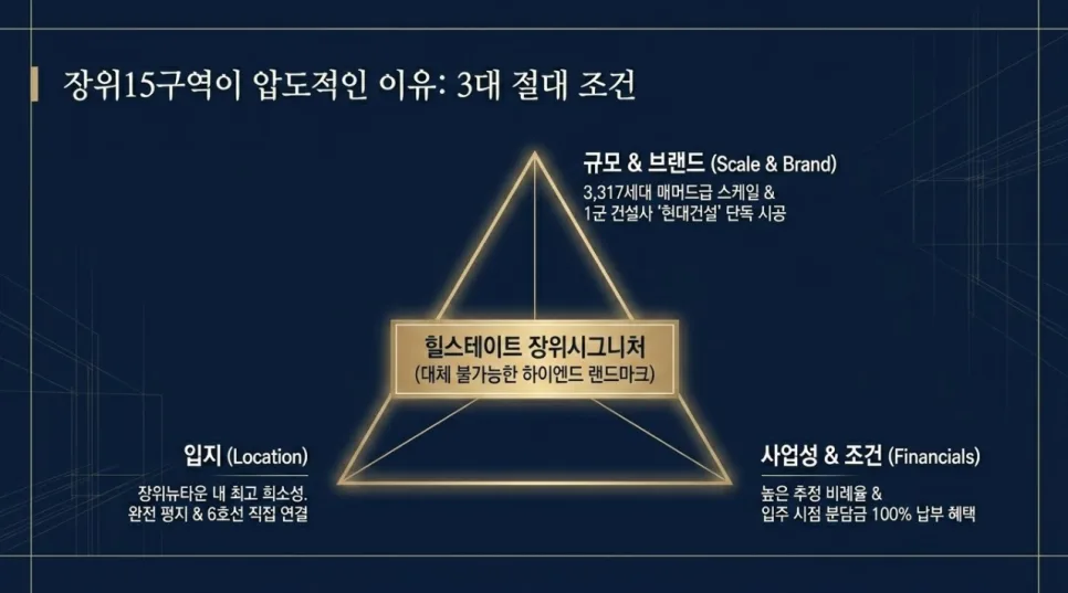 장위15구역 실속 매물 2026년 예산별 공략법 3가지 2