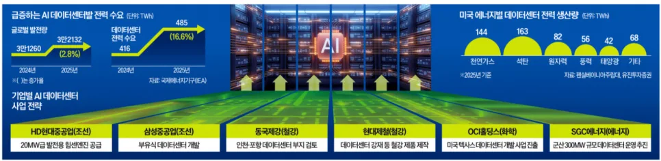 주식 시장 2026년 6000조 돌파: AI 시대 투자 전략 총정리 3