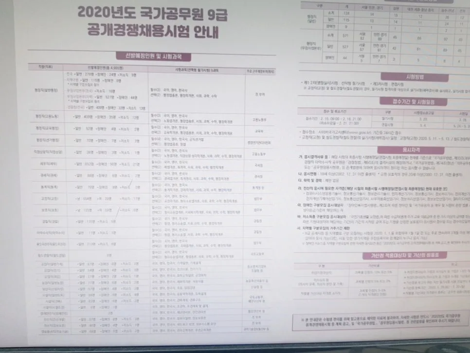 2026년 공무원 국가직 시험 합격 전략: 최종 점검 방법 2