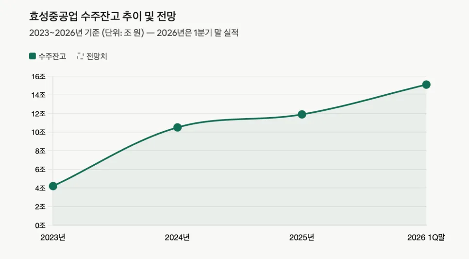 2026년 전력망 수혜주 찾는 법: ESS·스마트 그리드 투자 전략 2