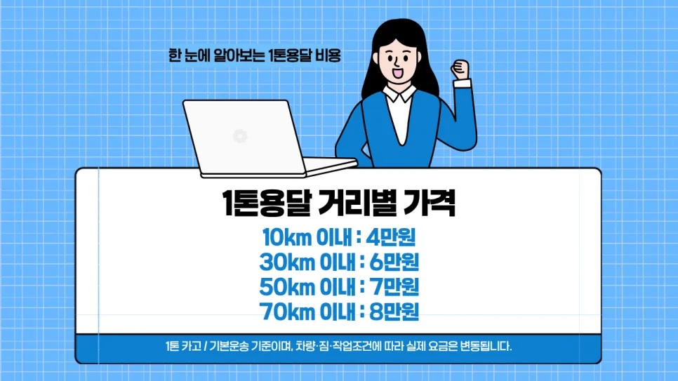 1톤 용달 비용, 거리보다 중요한 4가지 조건 2026년 총정리 3