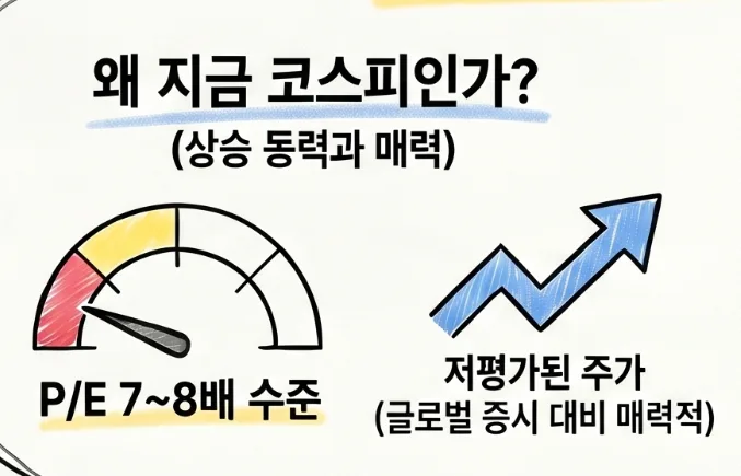 코스피 투자, 지금이 적기일까? 2026년 전망 분석 2