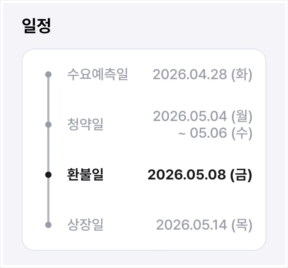 폴레드 청약 경쟁률 2026: 1주 받으려면 얼마? 총정리 2