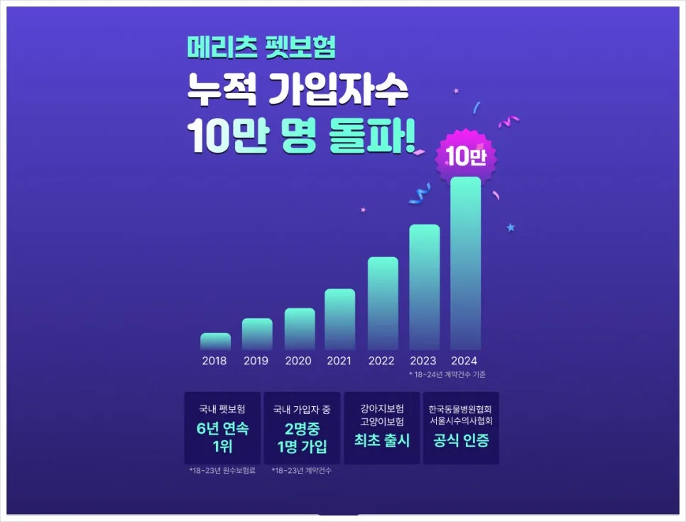 메리츠 펫보험 2026년, 우리 아이 위한 현명한 선택 가이드 2