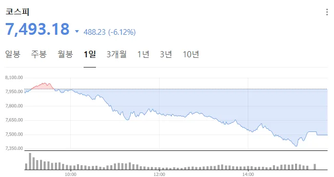 일본 채권금리 상승, 한국 주식 하락 원인 2026년 분석
