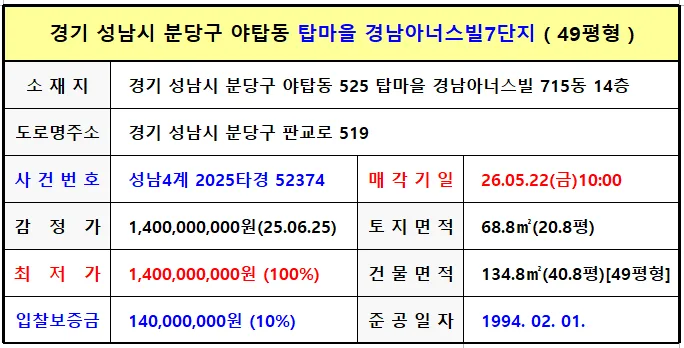 야탑동 아파트 경매 2026년 5월 22일 14억 물건 분석 2