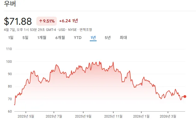 2026년 레벨 4 자율주행, 핵심 기술과 플랫폼 기업 분석 3