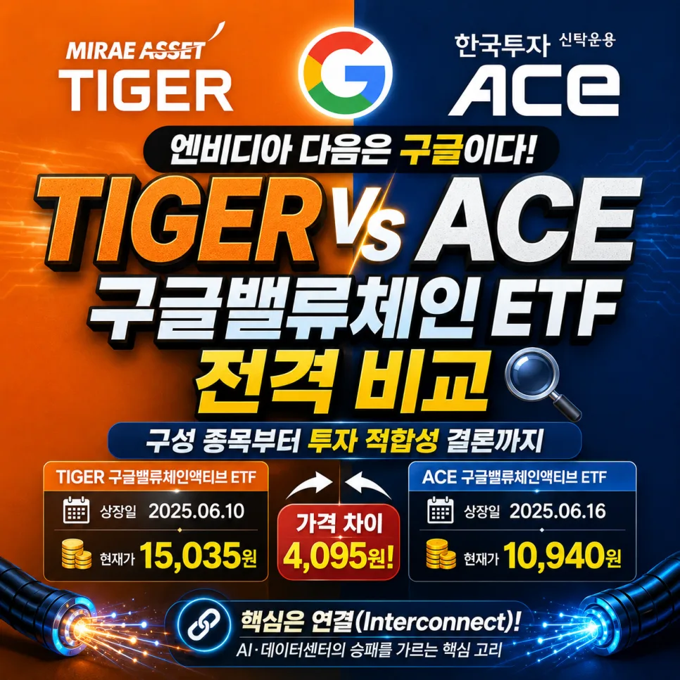 구글 AI 인프라 ETF 2026: ACE vs TIGER 비교 분석 — 비즈니스·경제 — kcsguk