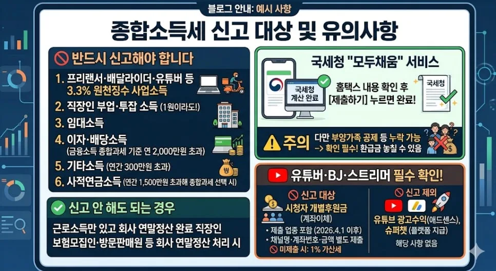 종합소득세 환급 2026: 3.3% 프리랜서 환급 대상 및 신고 방법 3