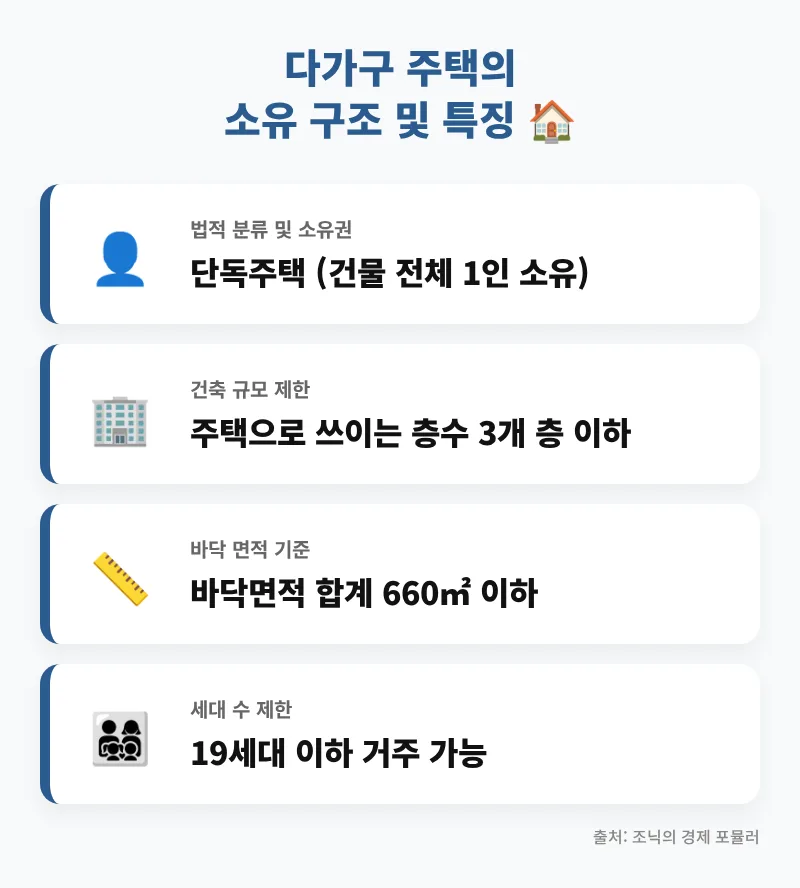 다가구 vs 다세대 주택: 2026년 투자 전략 및 세금 비교 2