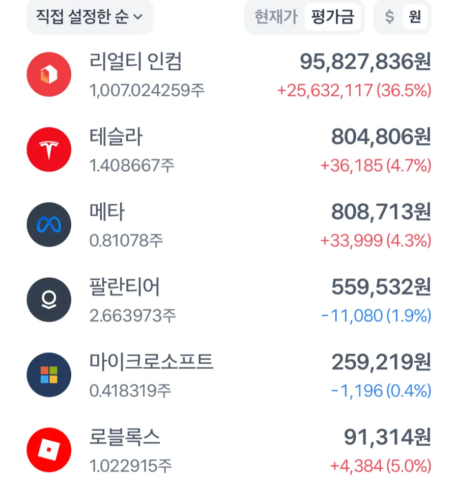 빅테크 & 메타버스 투자 2026: 리얼티 인컴 배당 활용법 2