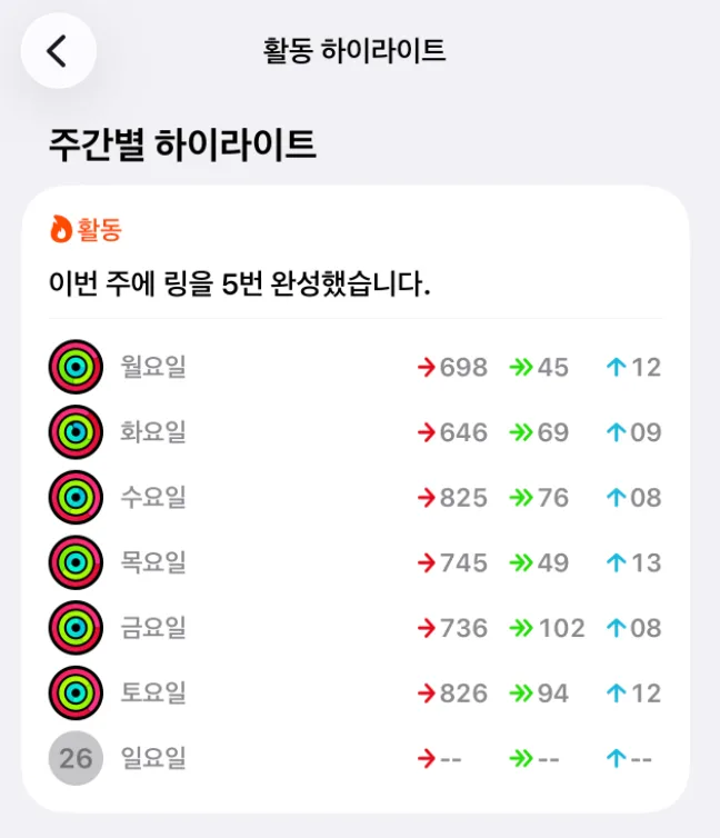 2026년 17주차 재테크, 문화, 건강 총정리 (조건·비용 비교) 3