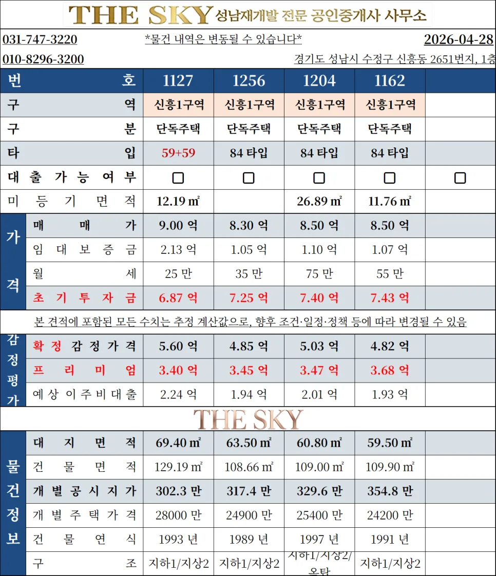 신흥1구역 재개발 매물, 감정평가 통지 후 투자 전략 2026