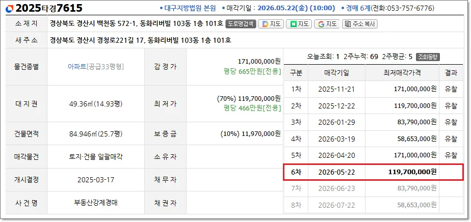 경산 아파트 경매 2026: 동화리버빌 33평 최저가 1.2억 분석 2
