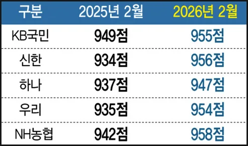 제2금융권 주담대 2026년 신청 전 필수 확인 4가지 3