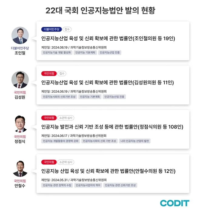 22대 국회 AI 법안 경쟁 2026: 주요 발의 현황과 전망